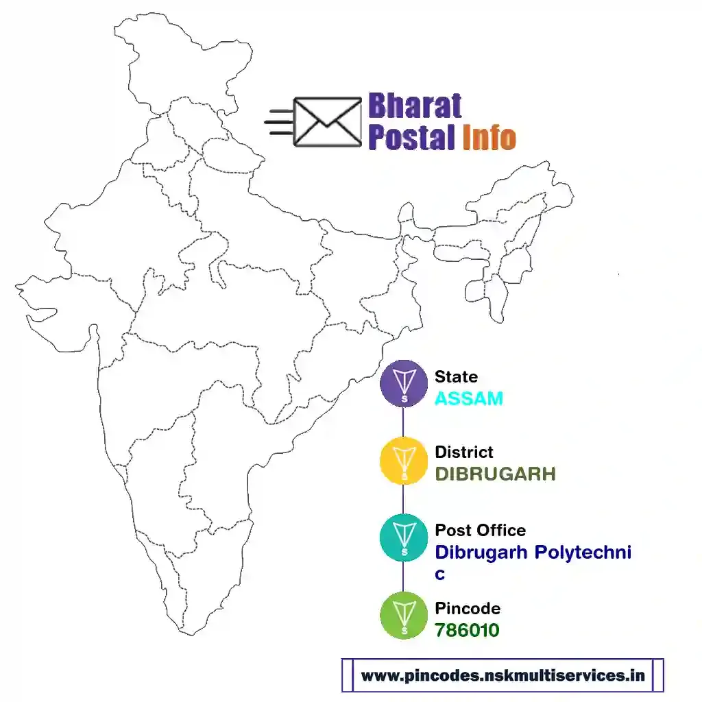 assam-dibrugarh-dibrugarh polytechnic-786010